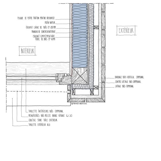 MAYKER-Croquis lucarne en plan